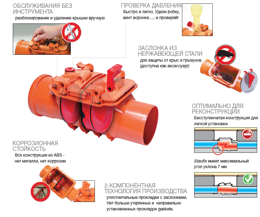Staufix обслуживание Staufix обслуживание